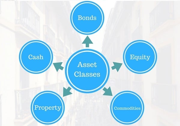 What Are Asset Classes